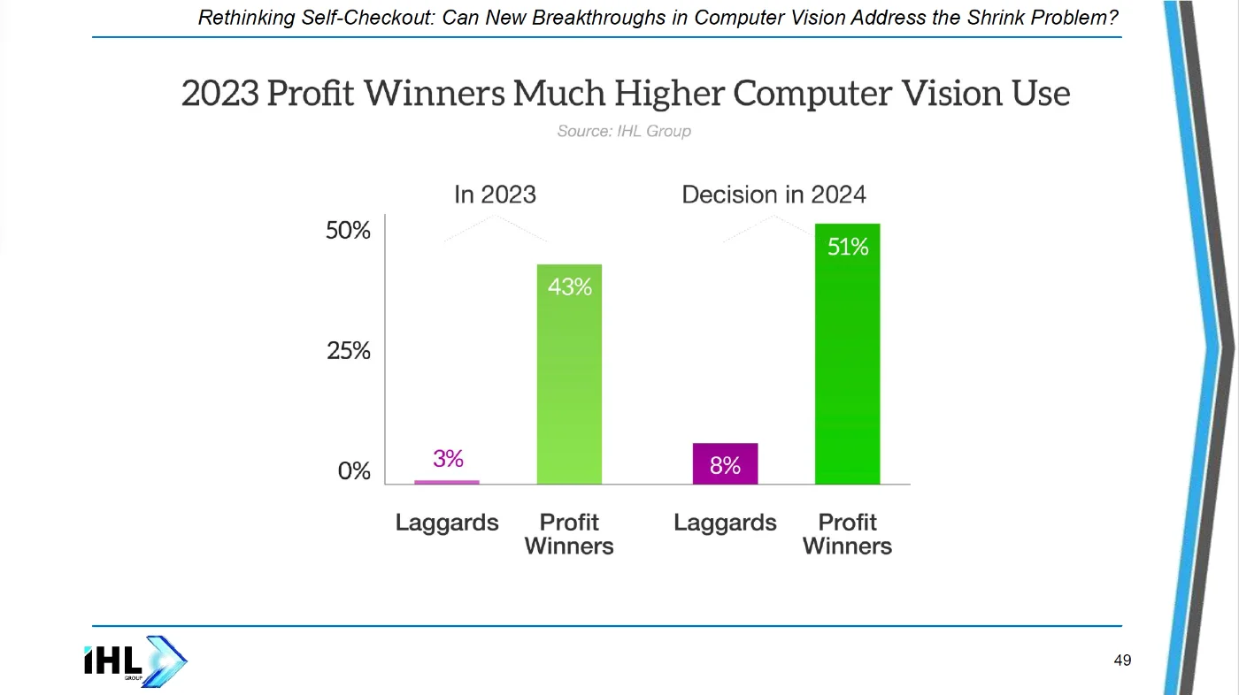 Webinar On Demand: Can Breakthroughs in Computer Vision Address the Shrink Problem?